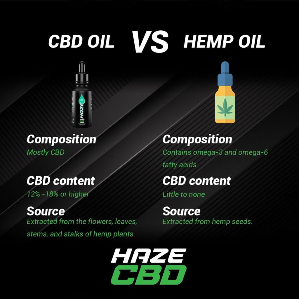 Cherry Haze CBD Drops 30ml 6000mg  Haze CBD   