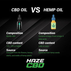 Mint Haze CBD Drops 30ml 6000mg  Haze CBD   